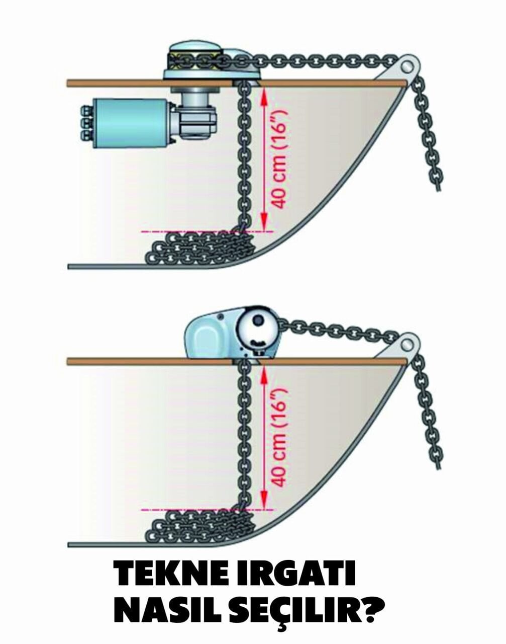 Tekne İçin Doğru Irgat Nasıl Seçilir? Kapasite ve Güç Hesaplama Rehberi