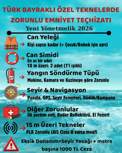 Denetimde Ceza Yemeyin! Özel Teknelerde Bulundurulması Zorunlu Teçhizat Rehberi